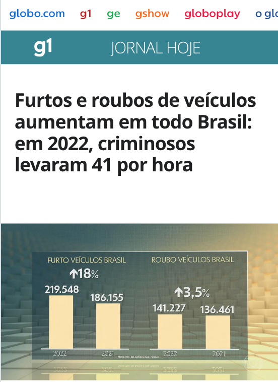 Print de gráfico com dados sobre roubos e furtos de carros por estado brasileiro, destacando índices regionais de criminalidade veicular.